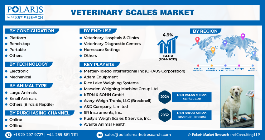 Veterinary Scale